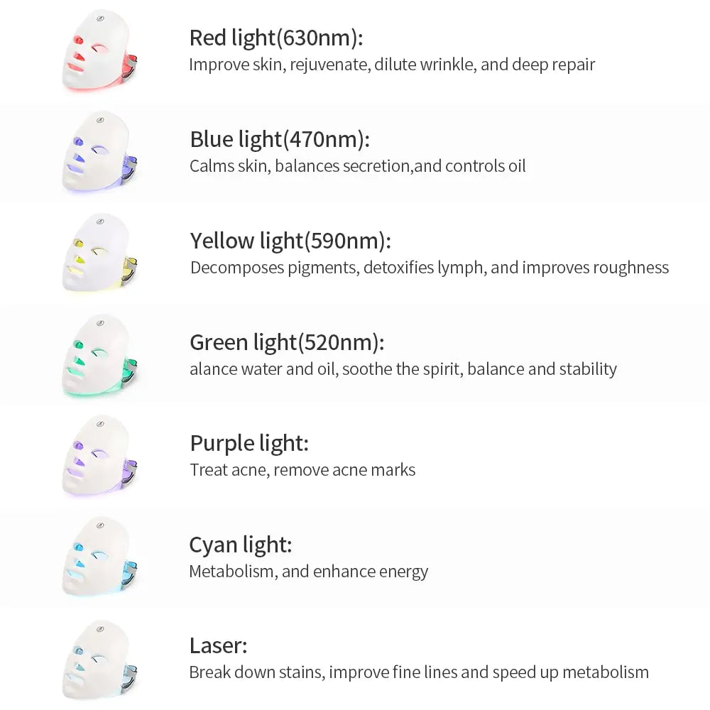 LED Light Therapy Mask Pro Set